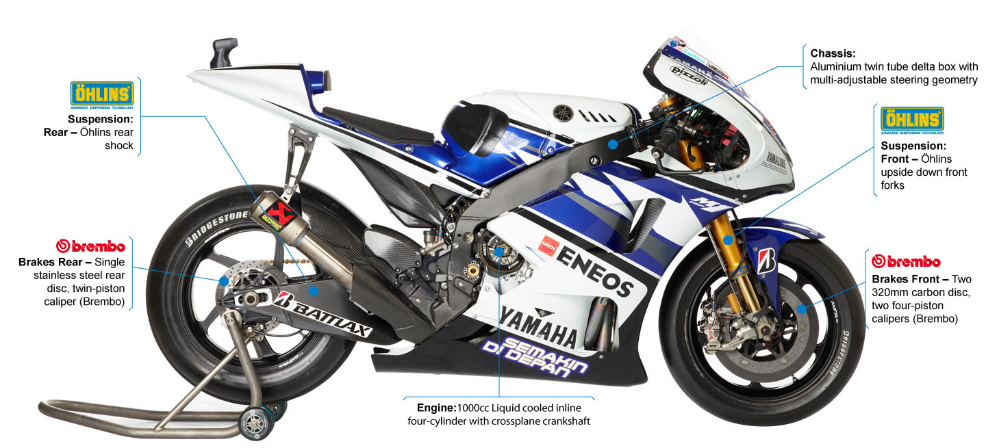 Debut Rossi Dengan Yamaha M1 1000cc Ceria Fncountercom