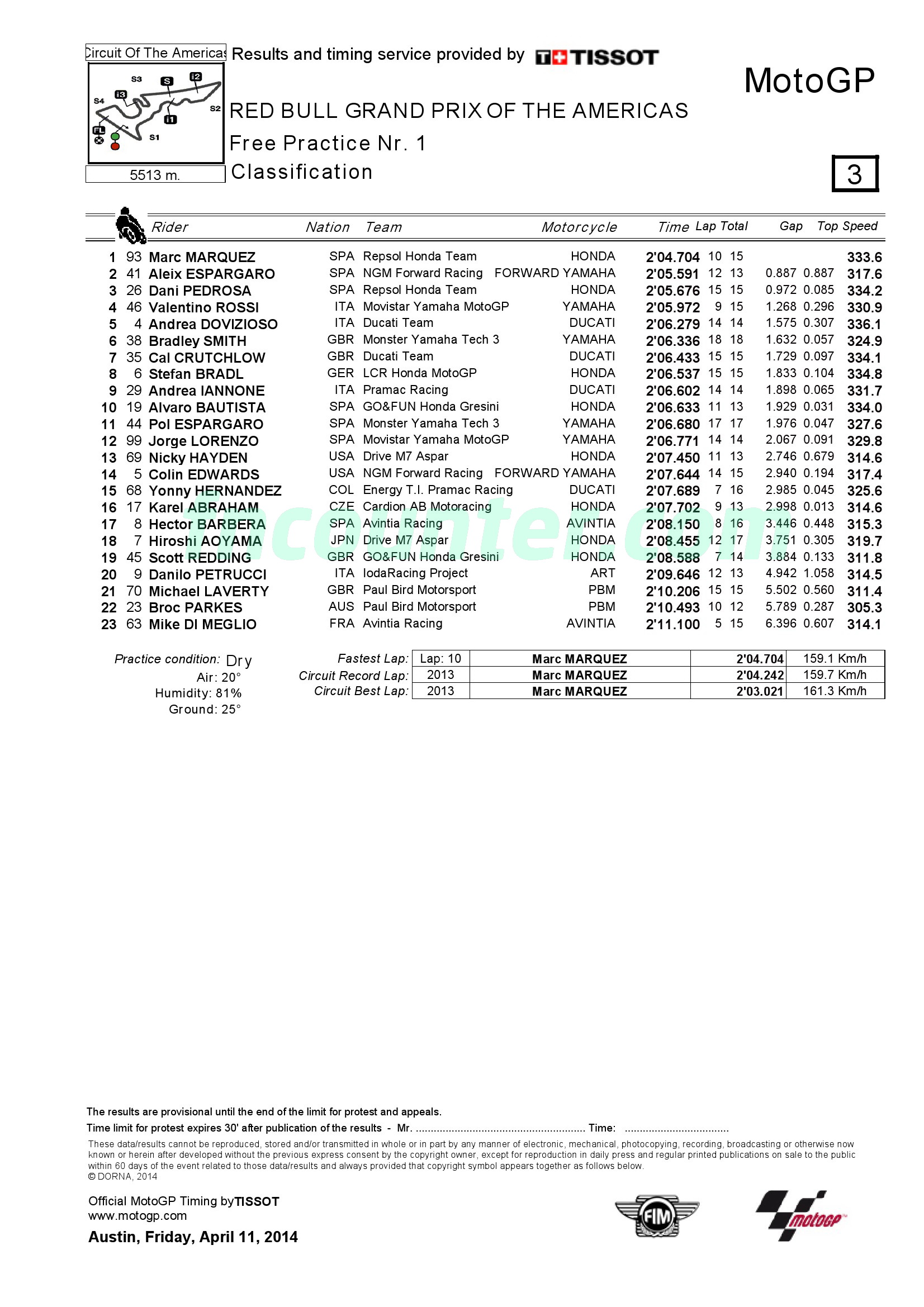 FP1 MotoGP Austin 2014 Fastest Marquez Rossi On 4th Place